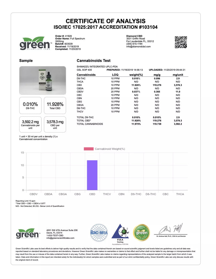 3500mg Full Spectrum CBD Oil - Diamond